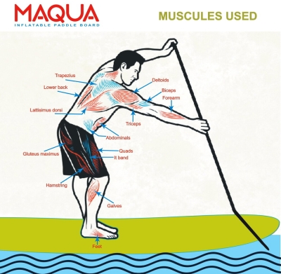 Σετ Kayak Maqua Vision 10'8" Φουσκωτή Σανίδα Κωπηλασίας σε Όρθια Θέση